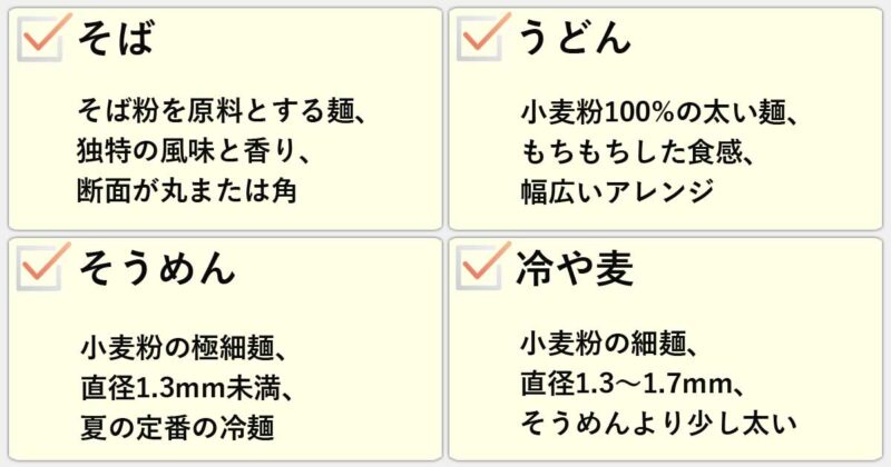 「そば」「うどん」「そうめん」「冷や麦」の違いを簡単にまとめると