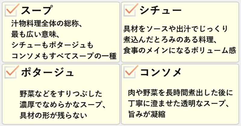 「スープ」「シチュー」「ポタージュ」「コンソメ」の違いを簡単にまとめると