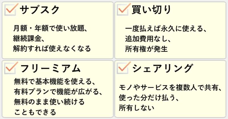 「サブスク」「買い切り」「フリーミアム」「シェアリング」の違いを簡単にまとめると