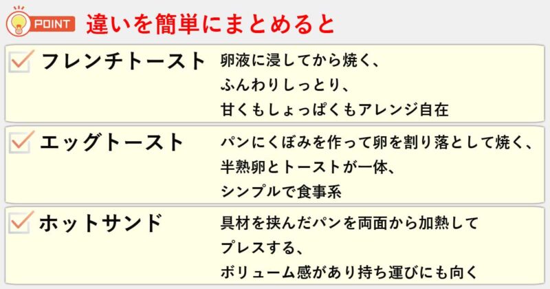 「フレンチトースト」「エッグトースト」「ホットサンド」の違いを簡単にまとめると