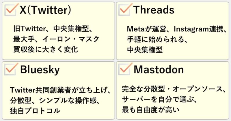 「Twitter(X)」「Threads」「Bluesky」「Mastodon」の違いを簡単にまとめると