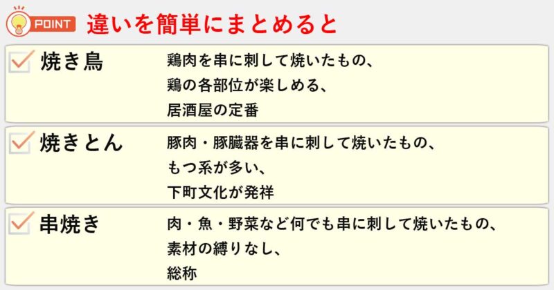 「焼き鳥」「焼きとん」「串焼き」の違いを簡単にまとめると