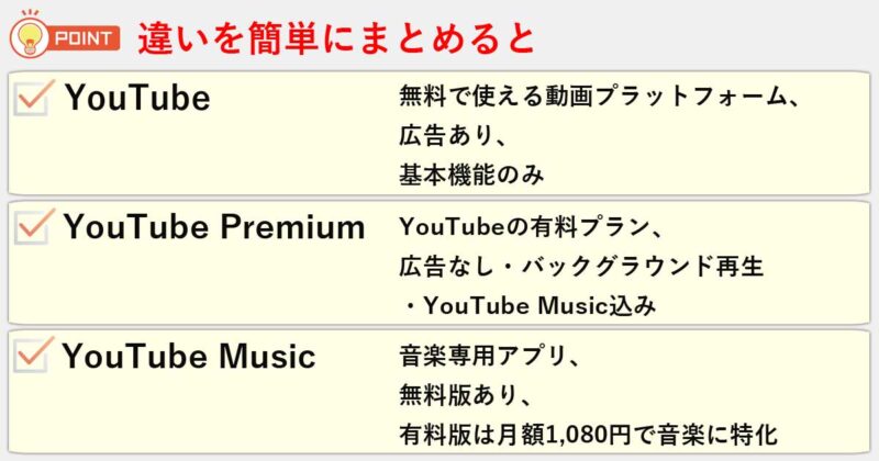 「YouTube」「YouTube Premium」「YouTube Music」の違いを簡単にまとめると