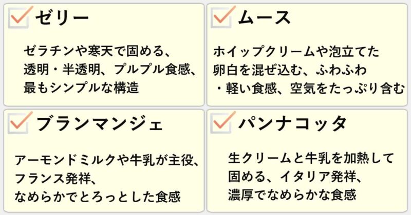 「ゼリー」「ムース」「ブランマンジェ」「パンナコッタ」の違いを簡単にまとめると