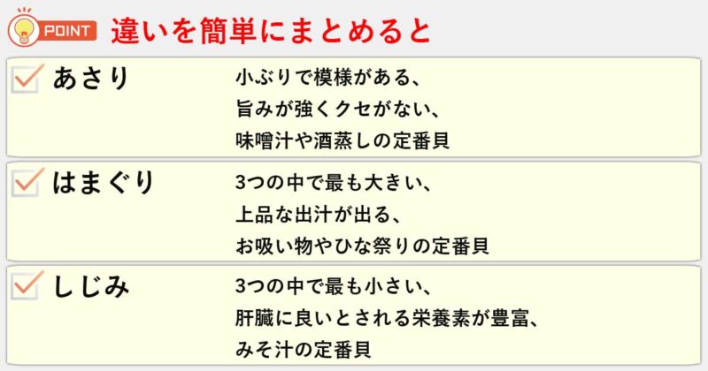 「あさり」「はまぐり」「しじみ」の違いを簡単にまとめると