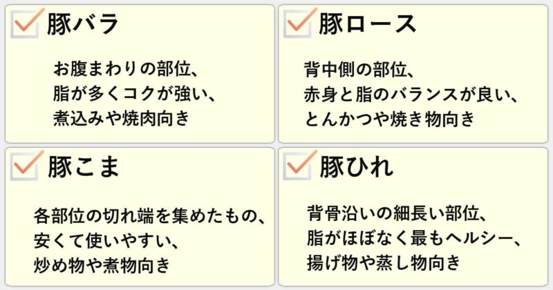 「豚バラ」「豚ロース」「豚こま」「豚ひれ」の違いを簡単にまとめると