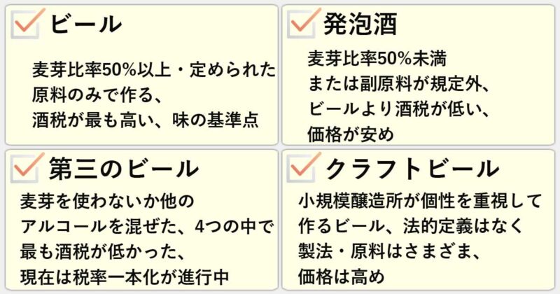 「ビール」「発泡酒」「第三のビール」「クラフトビール」の違いを簡単にまとめると