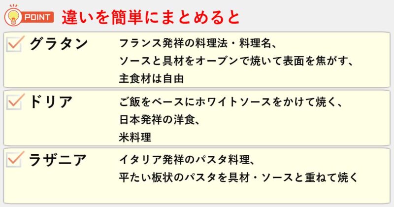 「グラタン」「ドリア」「ラザニア」の違いを簡単にまとめると