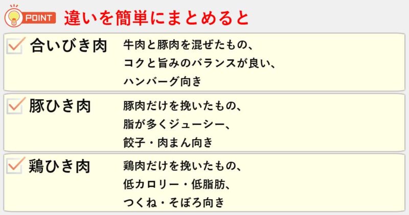「合いびき肉」「豚ひき肉」「鶏ひき肉」の違いを簡単にまとめると