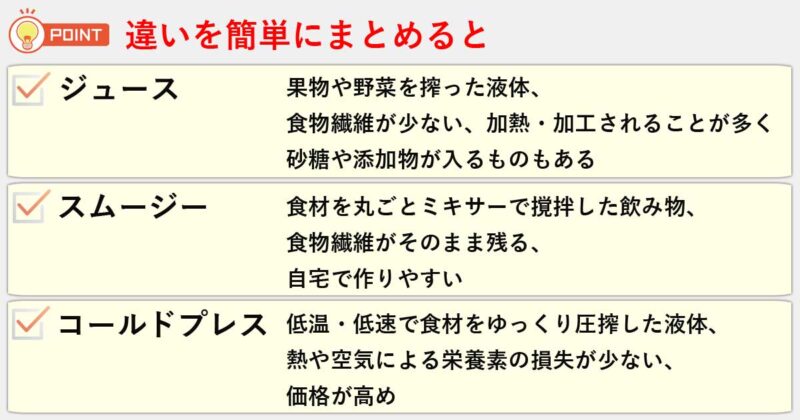 「ジュース」「スムージー」「コールドプレスジュース」の違いを簡単にまとめると