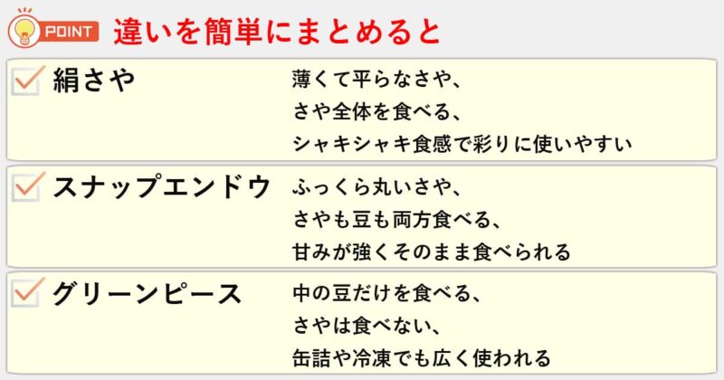 「絹さや」「スナップエンドウ」「グリーンピース」の違いを簡単にまとめると
