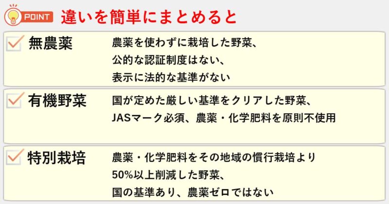 「無農薬」「有機野菜」「特別栽培」の違いを簡単にまとめると