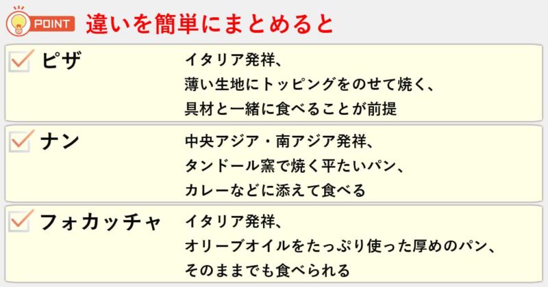 「ピザ」「ナン」「フォカッチャ」の違いを簡単にまとめると