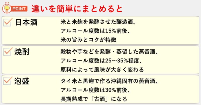 「日本酒」「焼酎」「泡盛」の違いを簡単にまとめると