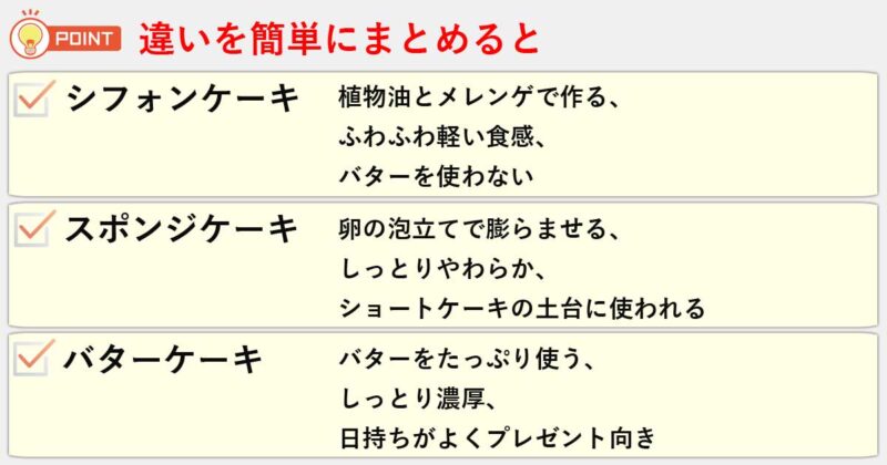 「シフォンケーキ」「スポンジケーキ」「バターケーキ」の違いを簡単にまとめると