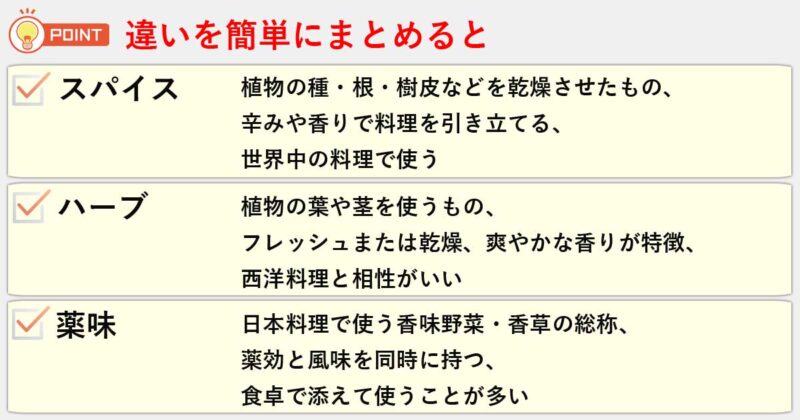 「スパイス」「ハーブ」「薬味」の違いを簡単にまとめると