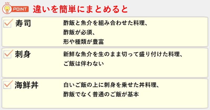 「寿司」「刺身」「海鮮丼」の違いを簡単にまとめると
