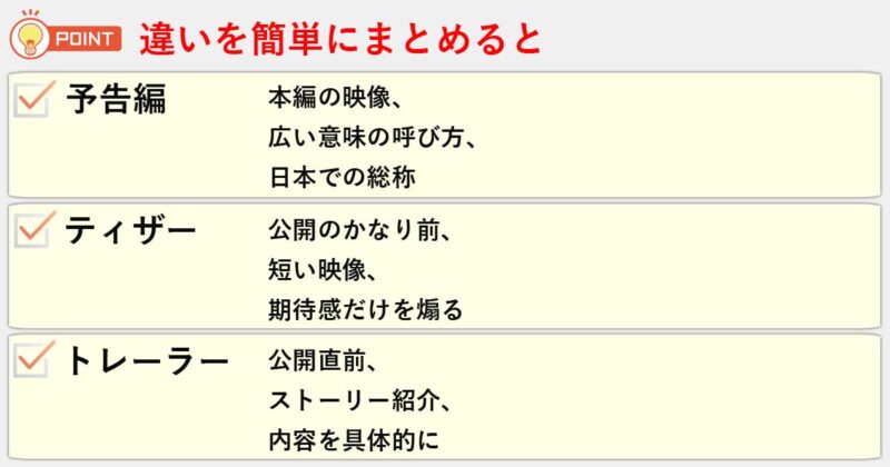 「予告編」「ティザー」「トレーラー」の違いを簡単にまとめると