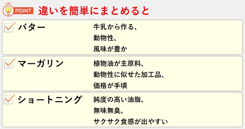 「バター」「マーガリン」「ショートニング」の違いを簡単にまとめると
