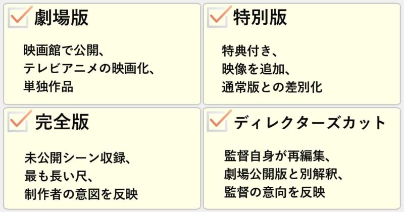 「劇場版」「特別版」「完全版」「ディレクターズカット」の違いを簡単にまとめると