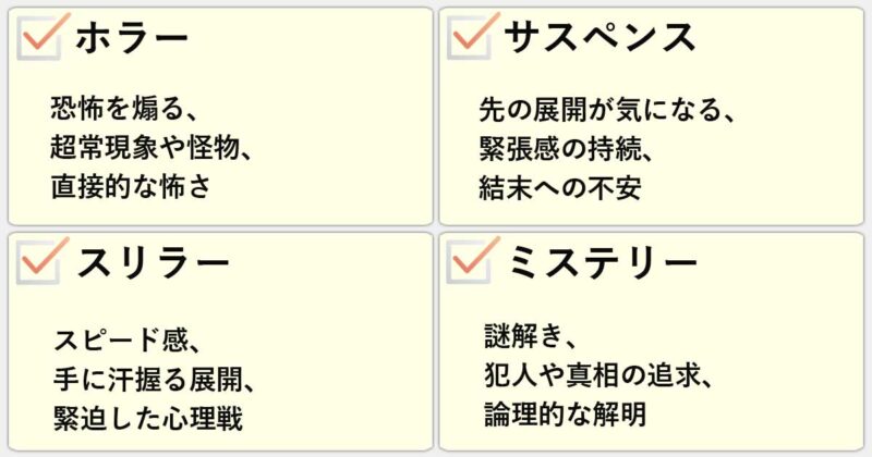 「ホラー」「サスペンス」「スリラー」「ミステリー」の違いを簡単にまとめると