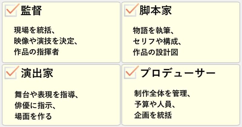 「監督」「脚本家」「演出家」「プロデューサー」の違いを簡単にまとめると