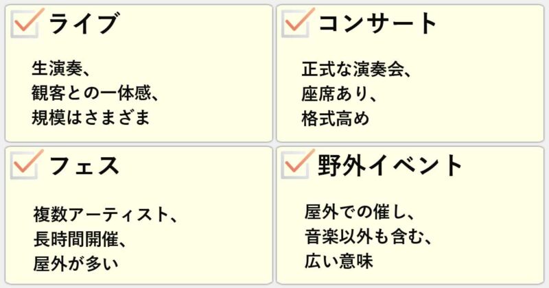 「ライブ」「コンサート」「フェス」「野外イベント」の違いを簡単にまとめると
