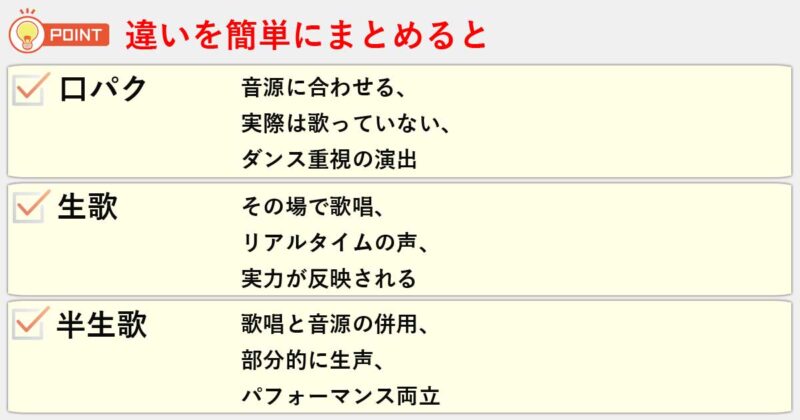 「口パク」「生歌」「半生歌」の違いを簡単にまとめると