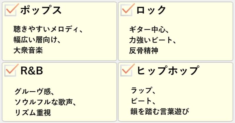 「ポップス」「ロック」「R&B」「ヒップホップ」の違いを簡単にまとめると