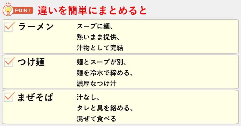 「ラーメン」「つけ麺」「まぜそば」の違いを簡単にまとめると