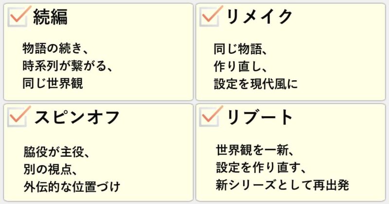 「続編」「リメイク」「スピンオフ」「リブート」の違いを簡単にまとめると