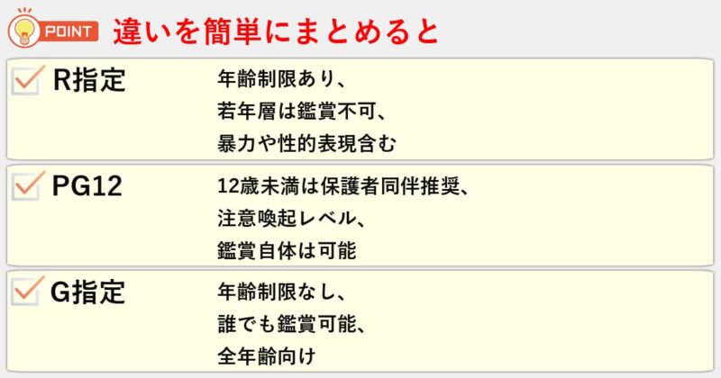 「R指定」「PG12」「G指定」の違いを簡単にまとめると