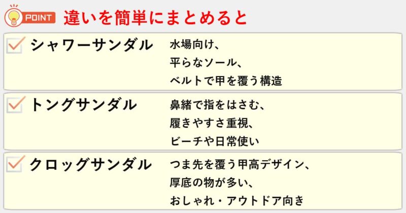 「シャワーサンダル」「トングサンダル」「クロッグサンダル」の違いを簡単にまとめると