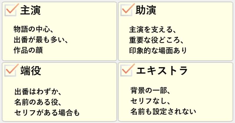 「主演」「助演」「端役」「エキストラ」の違いを簡単にまとめると