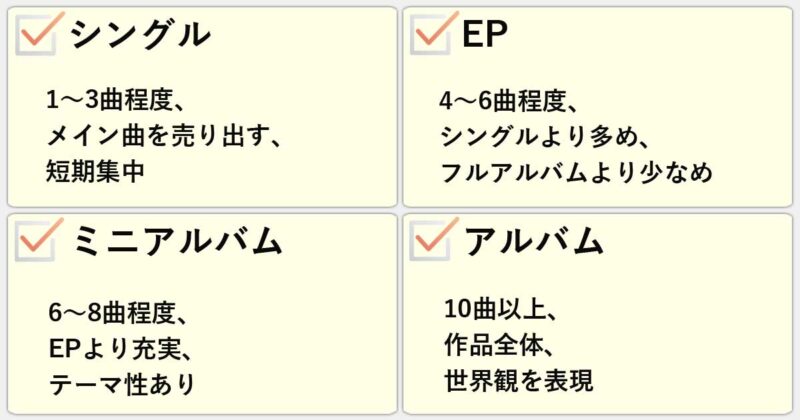 「シングル」「EP」「ミニアルバム」「アルバム」の違いを簡単にまとめると